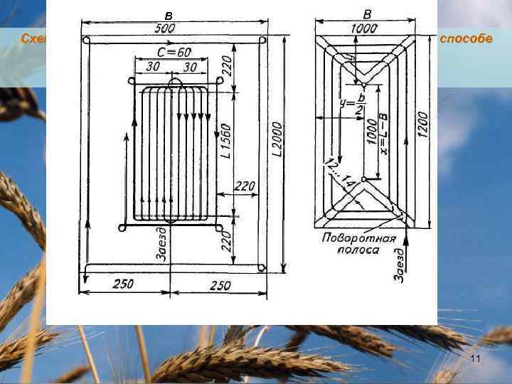 В Схема движения пахотного агрегата при беззагонно-круговом способе движения от центра к краю (а)