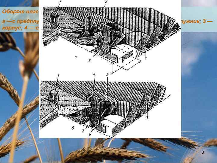 Оборот пласта корпусом плуга: а —с предплужником; б— без предплужника; 1 — нож; 2