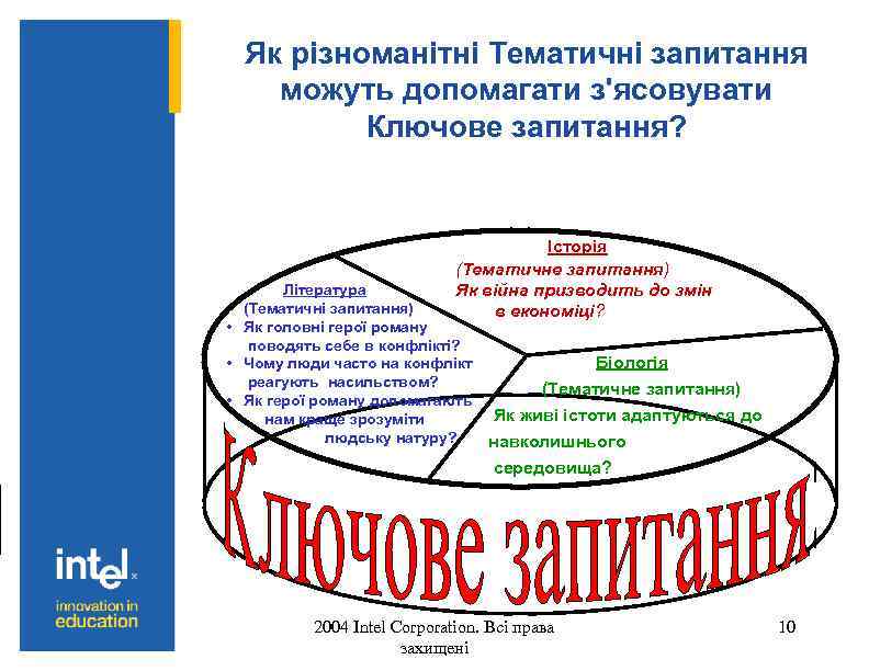  Як різноманітні Тематичні запитання можуть допомагати з'ясовувати Ключове запитання? Історія (Тематичне запитання) Як