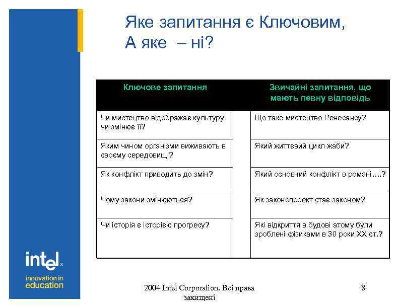 Яке запитання є Ключовим, А яке – ні? Ключове запитання Звичайні запитання, що мають
