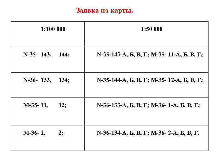 Заявка на карты. 1: 100 000 1: 50 000 N-35 - 143, 144; N-35