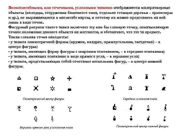 Внемасштабные условные знаки