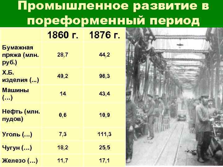 Развитие промышленности и сельского