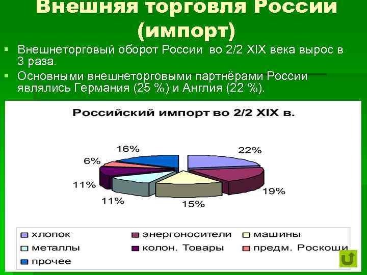 Внешняя торговля России (импорт) § Внешнеторговый оборот России во 2/2 XIX века вырос в