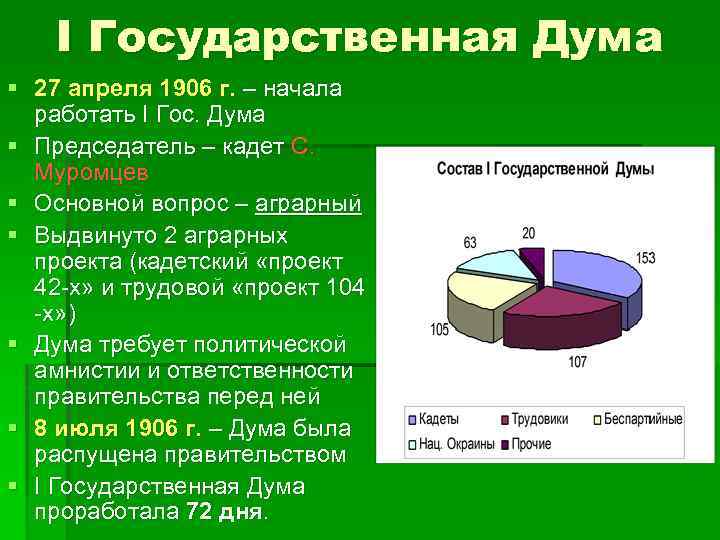 I Государственная Дума § 27 апреля 1906 г. – начала работать I Гос. Дума