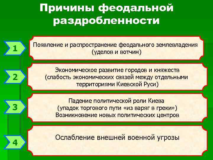 Причины феодальной раздробленности на руси