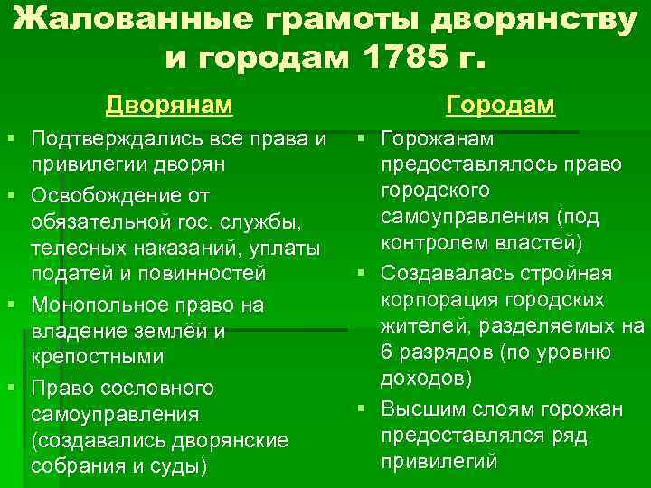 Жалованные грамоты дворянству и городам