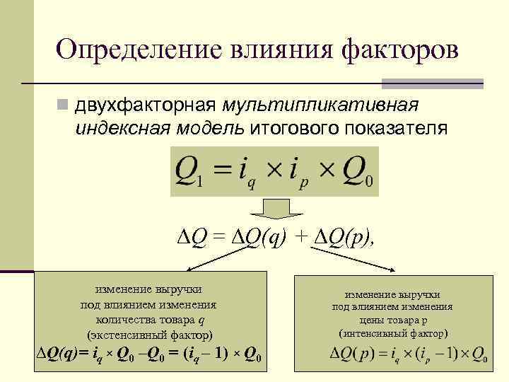 Определить влияние