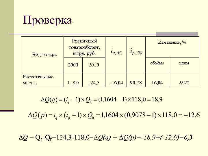 Проверка Вид товара Розничный товарооборот, млрд. руб. 2009 Растительные масла 124, 3 iq, %