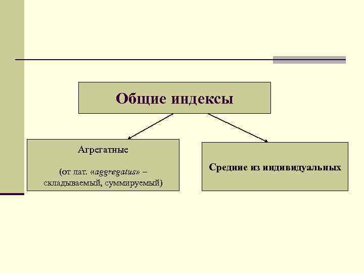 Общие индексы Агрегатные (от лат. «aggregatus» – складываемый, суммируемый) Средние из индивидуальных 