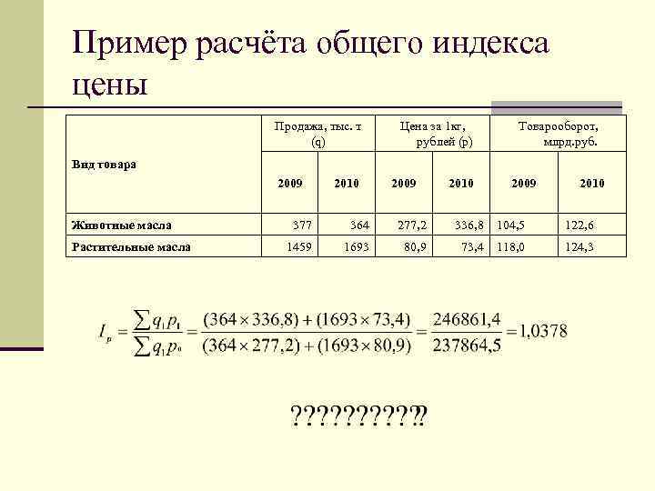 Индекс цен молоко