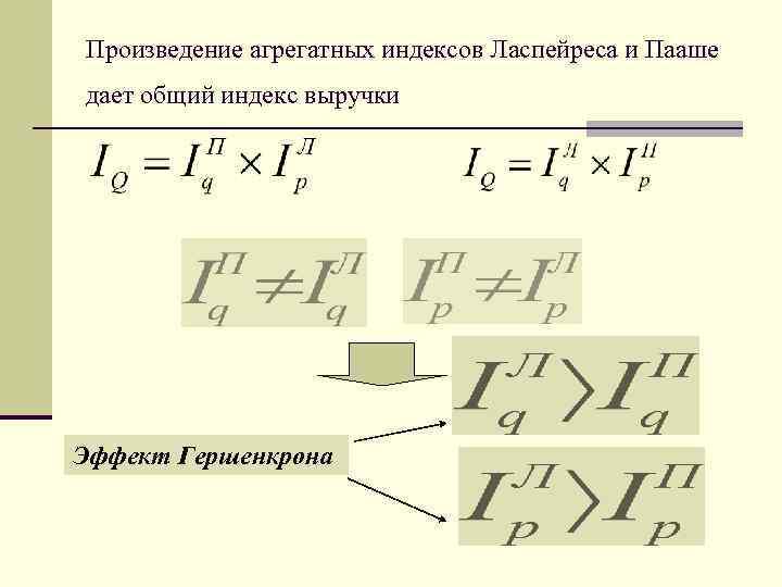 Индекс ласпейреса формула