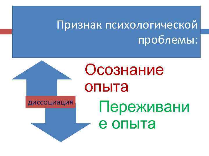 Признак психологической проблемы: диссоциация Осознание опыта Переживани е опыта 