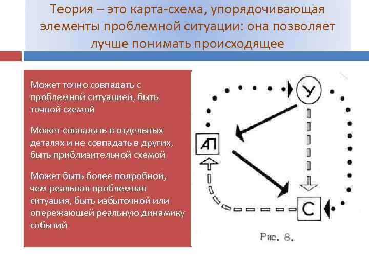 Расставьте элементы. Элементы проблемной ситуации. Карта проблемной ситуации. Расставьте элементы схемы передачи. Рассортируйте элементы по категориям..