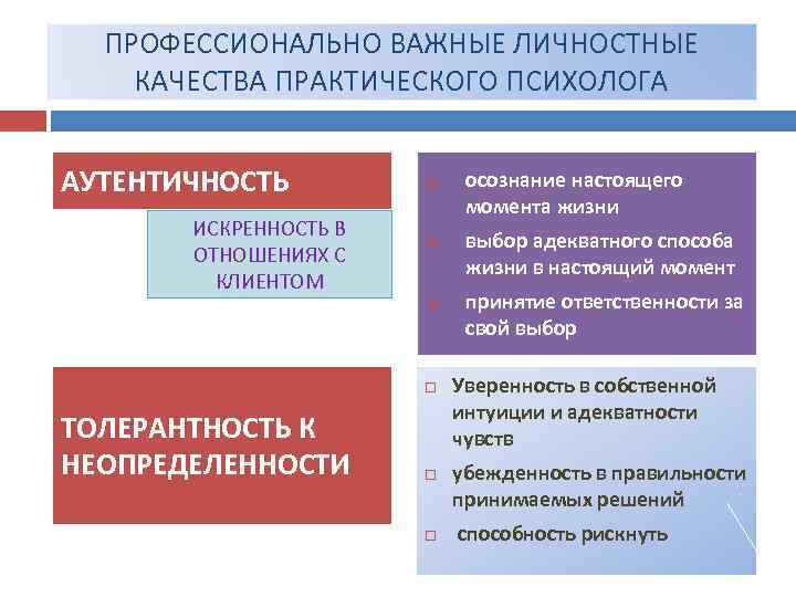 ПРОФЕССИОНАЛЬНО ВАЖНЫЕ ЛИЧНОСТНЫЕ КАЧЕСТВА ПРАКТИЧЕСКОГО ПСИХОЛОГА АУТЕНТИЧНОСТЬ ИСКРЕННОСТЬ В ОТНОШЕНИЯХ С КЛИЕНТОМ 1) 2)