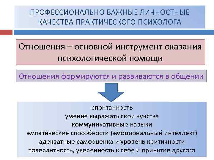 Практические личности