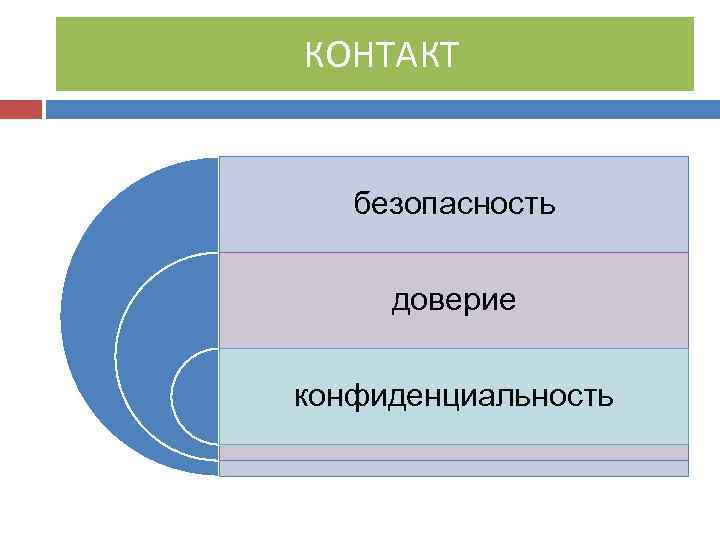 КОНТАКТ безопасность доверие конфиденциальность 