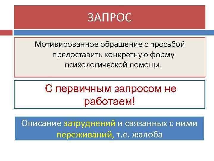 ЗАПРОС Мотивированное обращение с просьбой предоставить конкретную форму психологической помощи. С первичным запросом не
