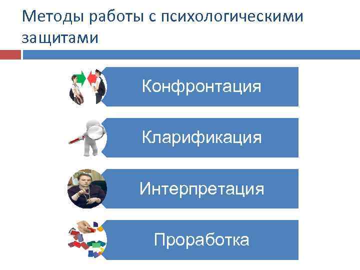 Методы работы с психологическими защитами Конфронтация Кларификация Интерпретация Проработка 