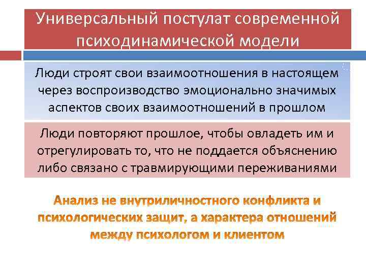 Универсальный постулат современной психодинамической модели Люди строят свои взаимоотношения в настоящем через воспроизводство эмоционально
