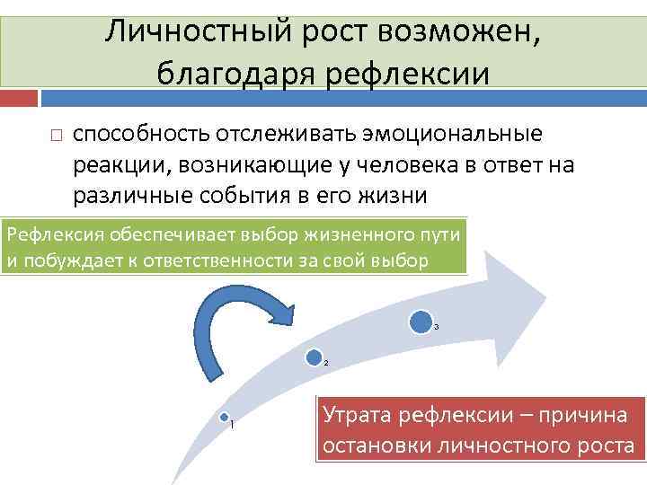 Личностный рост возможен, благодаря рефлексии способность отслеживать эмоциональные реакции, возникающие у человека в ответ