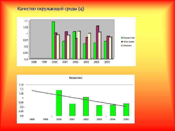 Качество окружающей среды (q) 