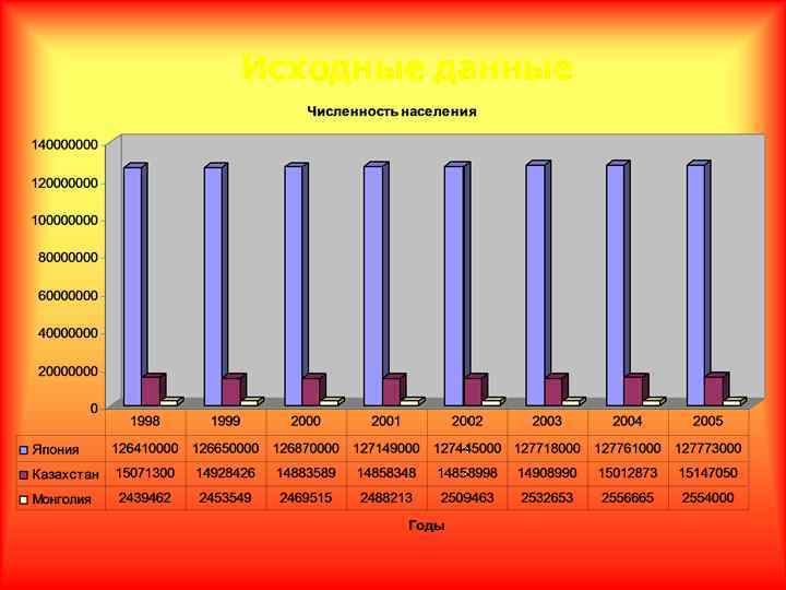  Исходные данные 