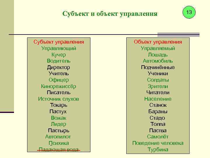 Субъект и объект управления Субъект управления Управляющий Кучер Водитель Директор Учитель Офицер Кинорежиссёр Писатель