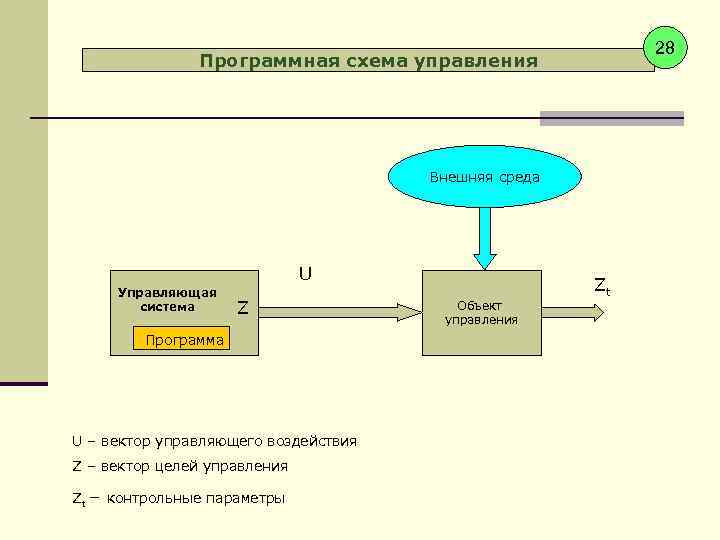 Схема программного управления