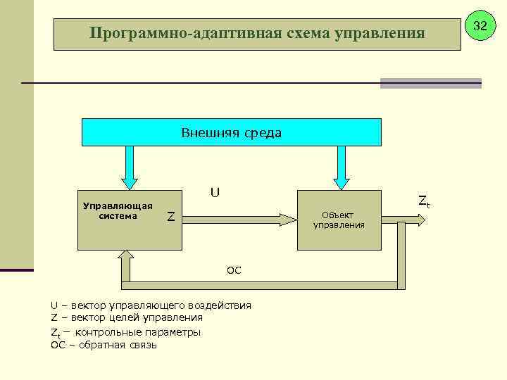 Адаптированная система