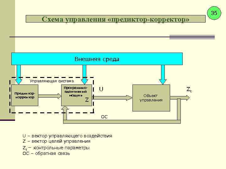 Схема программного управления