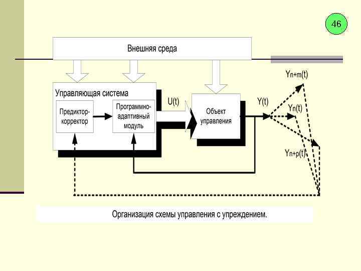 Схема предиктор корректор