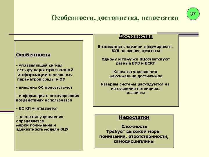Особенности, достоинства, недостатки Достоинства Особенности - управляющий сигнал есть функция прогнозной информации и реальных