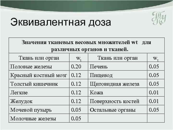 Эквивалентная доза Значения тканевых весовых множителей wt для различных органов и тканей. Ткань или