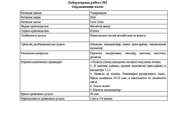 Лабораторная работа № 1 Окрашивание волос Название тренда Тонирование Название марки Shot Название линии