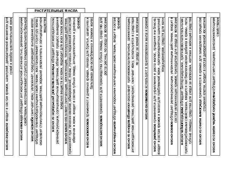  масло авокадо обладает антиоксидантной активностью, регененирующими свойствами, восстанавливает структуру эпидермиального барьера масло амаранта