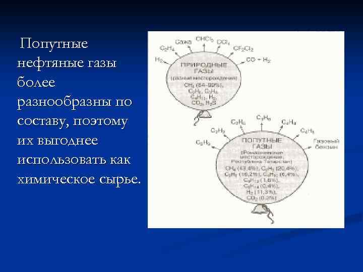 Попутные нефтяные газы более разнообразны по составу, поэтому их выгоднее использовать как химическое сырье.