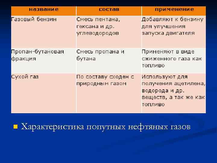 n Характеристика попутных нефтяных газов 