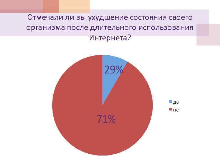 Причина ухудшения зрения у подростков проект