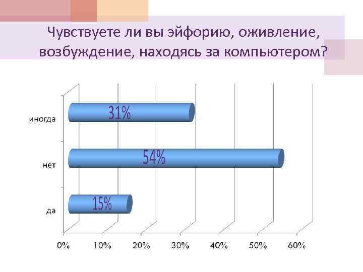 Как найти зависимость в экселе