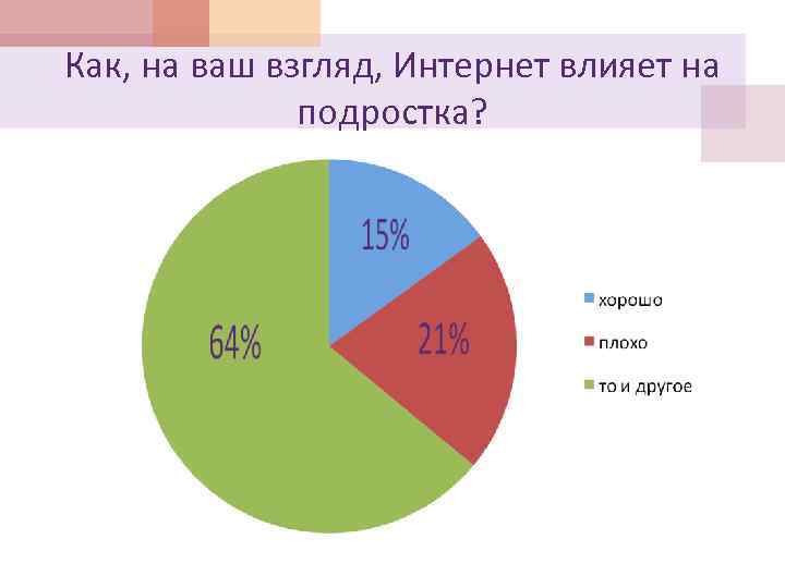 Рпп у подростков проект