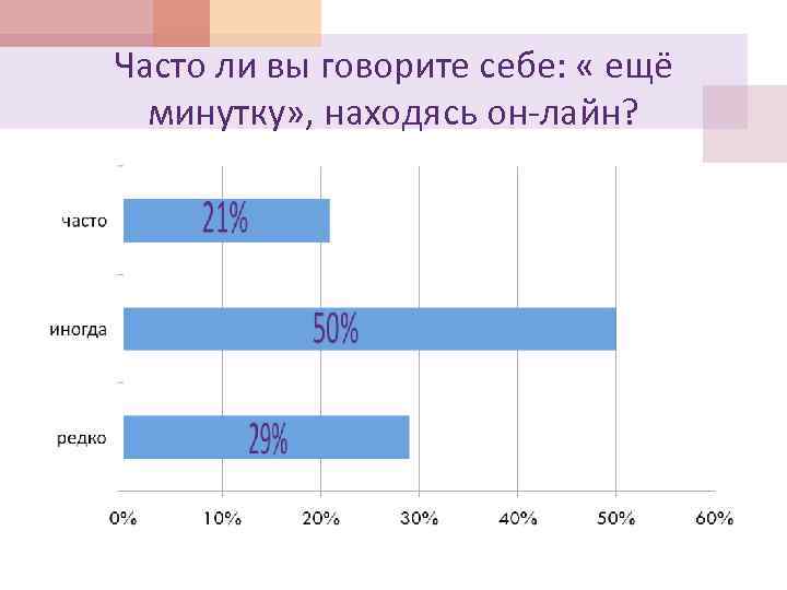 Логарифмическая зависимость в excel