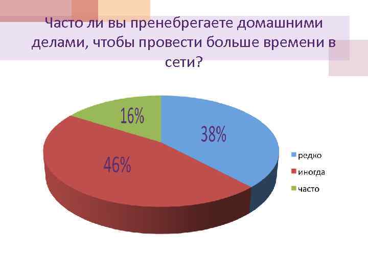 Диаграммы интернет зависимости