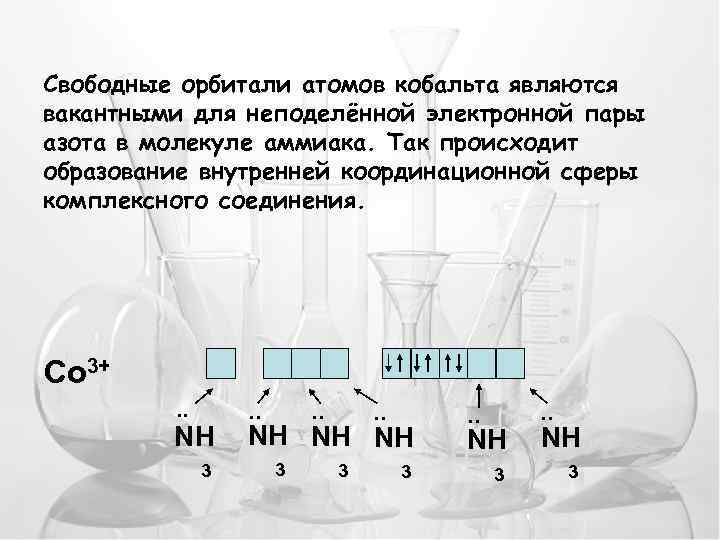 Свободные орбитали атомов кобальта являются вакантными для неподелённой электронной пары азота в молекуле аммиака.