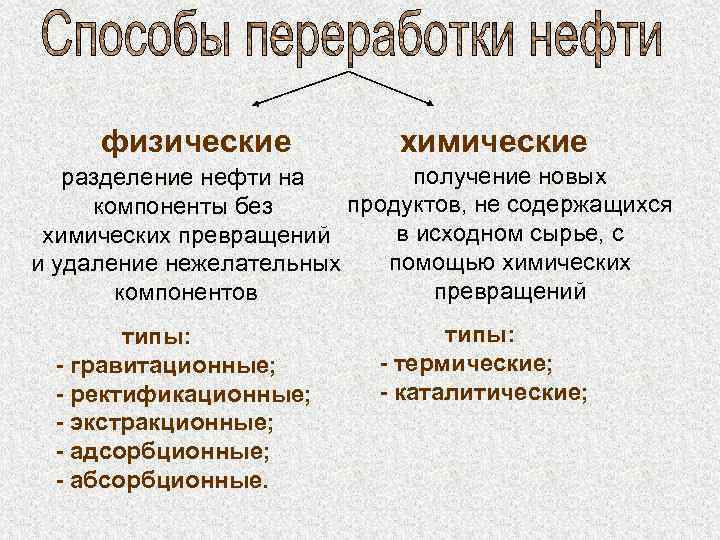 Нефть и способы ее переработки