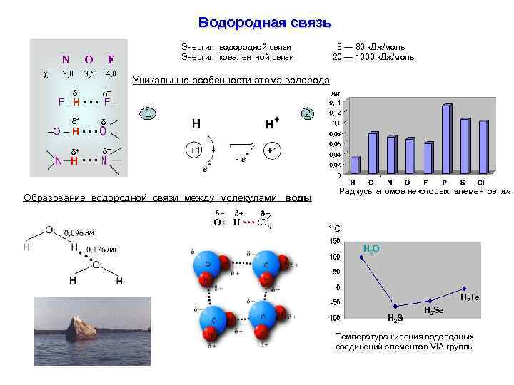 Водородная связь N χ O F 3, 0 3, 5 4, 0 Энергия водородной