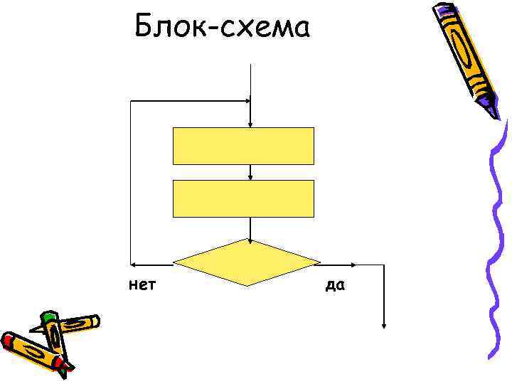 Блок-схема нет да 