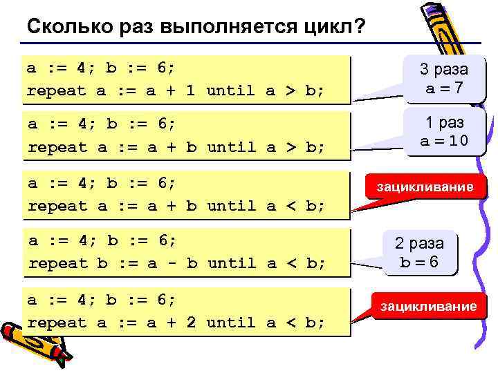Сколько раз выполняется цикл? a : = 4; b : = 6; repeat a