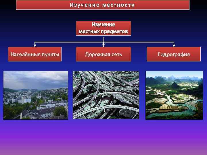 Изучение местности Изучение местных предметов Населённые пункты Дорожная сеть Гидрография 