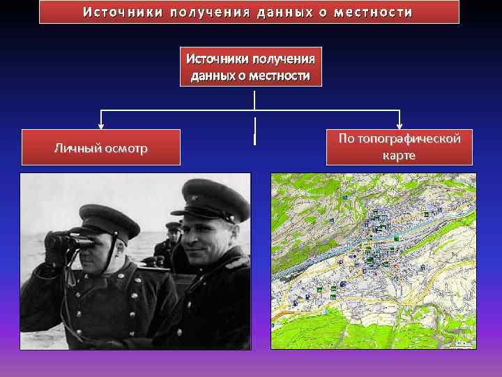 Источники получения данных о местности Личный осмотр По топографической карте 